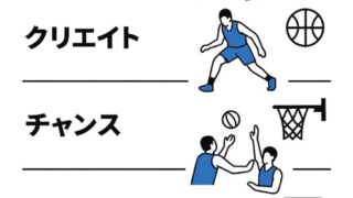【バスケ】未来のバスケIQを育てる「ゲームモデル」の考え方とは？
